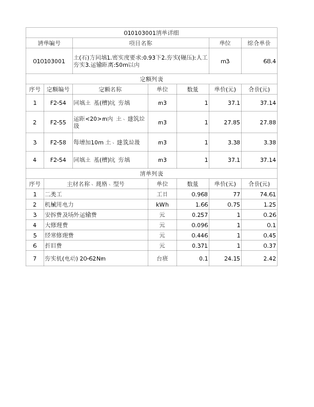010103001  土(石)方回填1.密实度要求:0.93下2.夯实(碾压):人工夯实3.运输距离:50m以内
