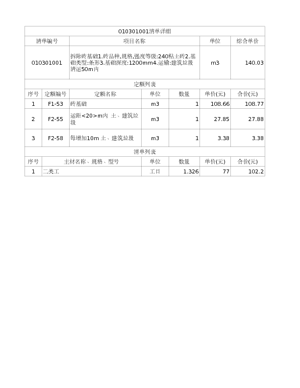 010301001  拆除砖基础1.砖品种,规格,强度等级:240粘土砖2.基础类型:条形3.基础深度:1200mm4.运输:建筑垃圾清运50m内