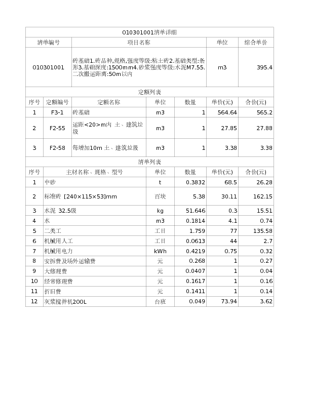010301001  砖基础1.砖品种,规格,强度等级:粘土砖2.基础类型:条形3.基础深度:1500mm4.砂浆强度等级:水泥M7.55.二次搬运距离:50m以内