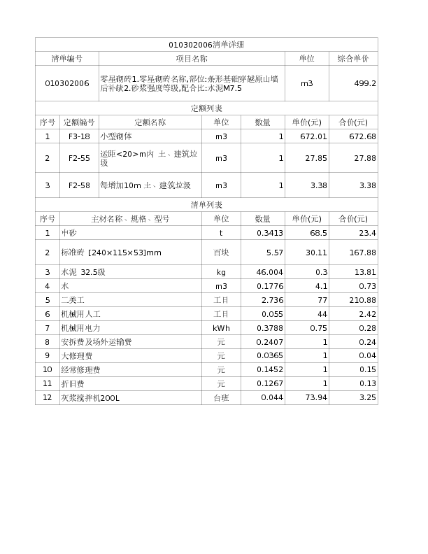 010302006  零星砌砖1.零星砌砖名称,部位:条形基础穿越原山墙后补缺2.砂浆强度等级,配合比:水泥M7.5