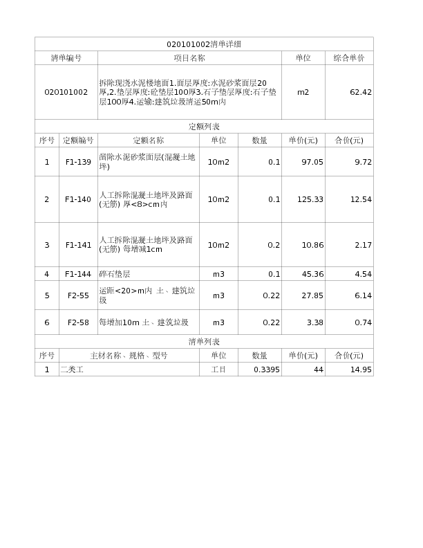 020101002  拆除现浇水泥楼地面1.面层厚度:水泥砂浆面层20厚,2.垫层厚度:砼垫层100厚3.石子垫层厚度:石子垫层100厚4.运输:建筑垃圾清运50m内