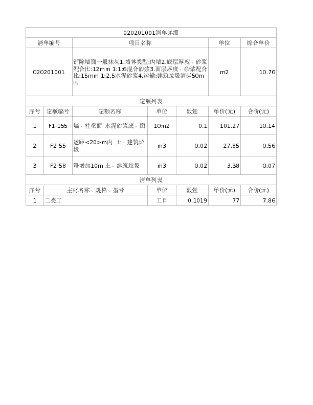 020201001  铲除墙面一般抹灰1.墙体类型:内墙2.底层厚度、砂浆配合比:12mm 1:1:6混合砂浆3.面层厚度、砂浆配合比:15mm 1:2.5水泥砂浆4.运输:建筑垃圾清运50m内