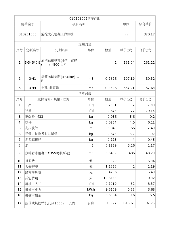 010201003  旋挖成孔混凝土灌注桩