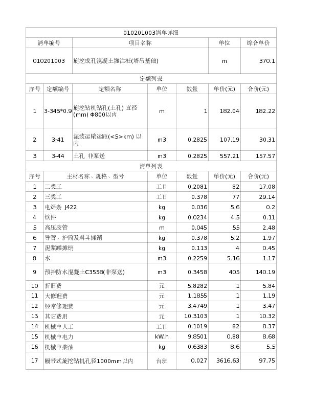 010201003  旋挖成孔混凝土灌注桩(塔吊基础)
