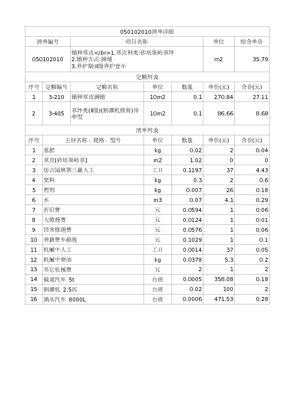 050102010  铺种草皮</br>1.草皮种类:砂培果岭草坪

