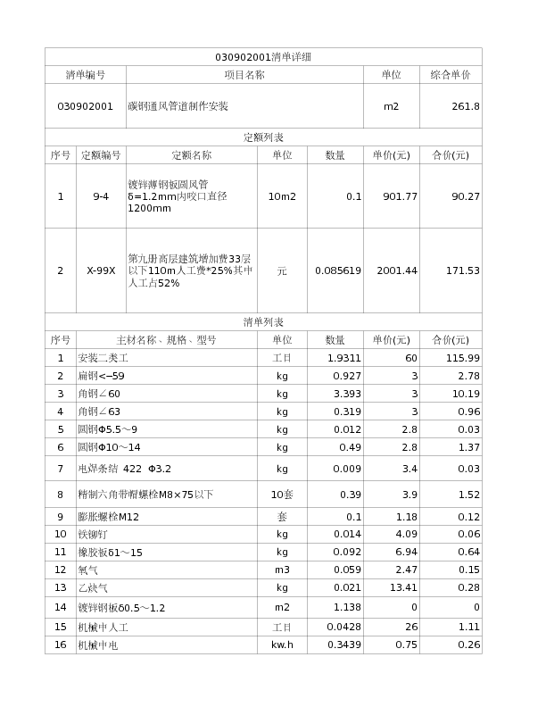 030902001  碳钢通风管道制作安装