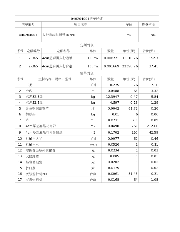 040204001  人行道块料铺设</br>