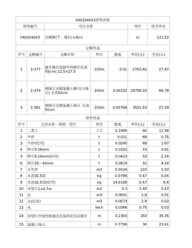 040204003  安砌侧(平、缘)石</br>