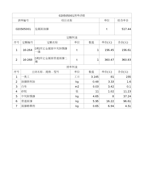 020505001  金属面油漆