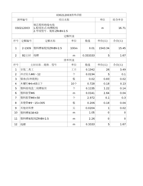 030212003  铜芯塑料绝缘电线