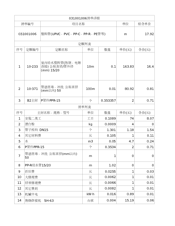 031001006  塑料管(UPVC、PVC、PP-C、PP-R、PE管等)