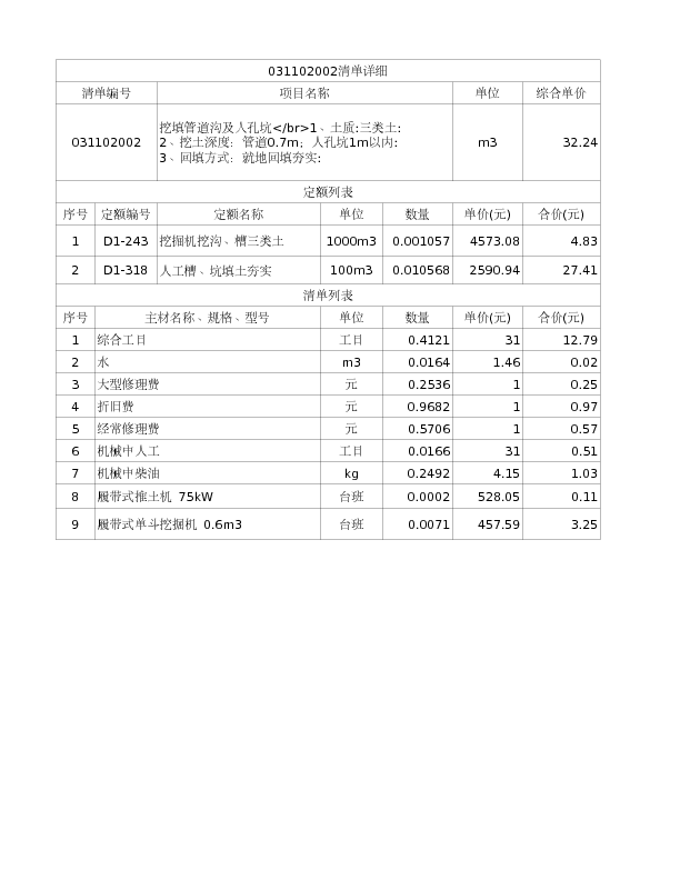031102002  挖填管道沟及人孔坑</br>1、土质:三类土:
