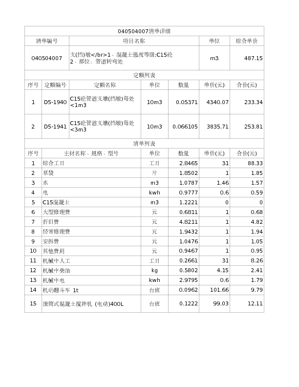 040504007  支(挡)墩</br>1、混凝土强度等级:C15砼

