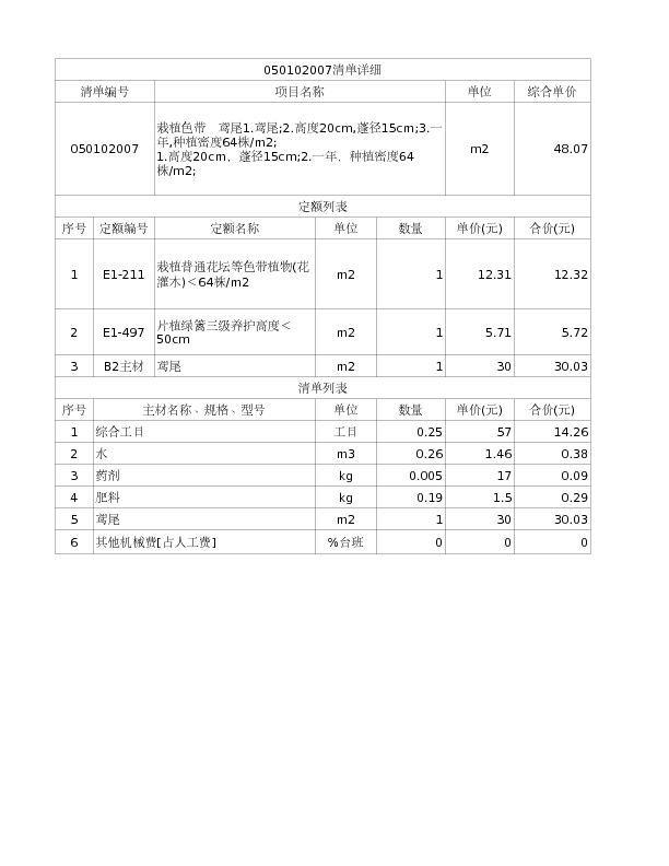050102007  栽植色带  鸢尾1.鸢尾;2.高度20cm,蓬径15cm;3.一年,种植密度64株/m2;