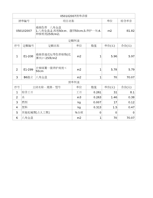 050102007  栽植色带  八角金盘