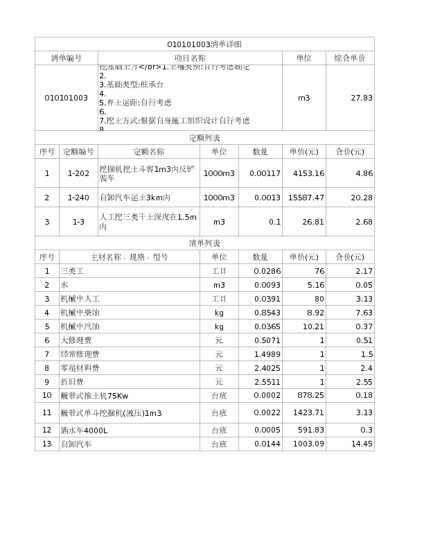 010101003  挖基础土方</br>1.土壤类别:自行考虑确定
