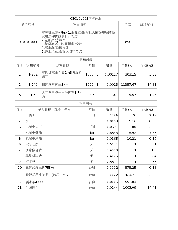 010101003  挖基础土方</br>1.土壤类别:投标人依据现场踏勘及地质勘探报告自行考虑
