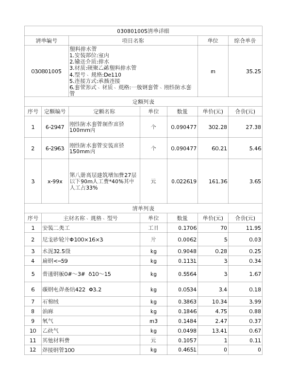 030801005  塑料排水管