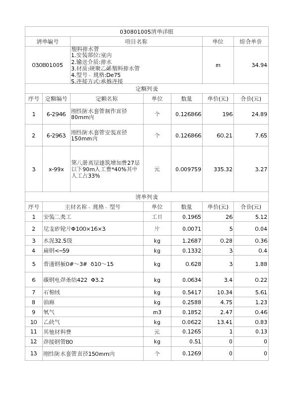 030801005  塑料排水管