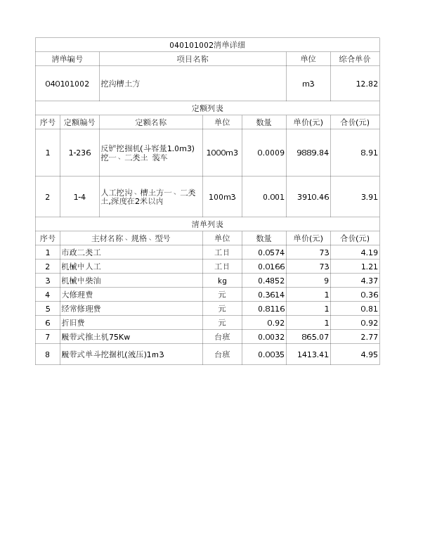 040101002  挖沟槽土方