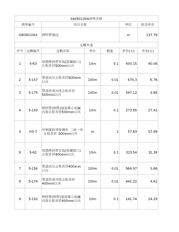 040501004  铸铁管铺设