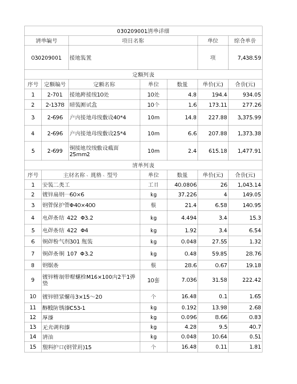 030209001  接地装置