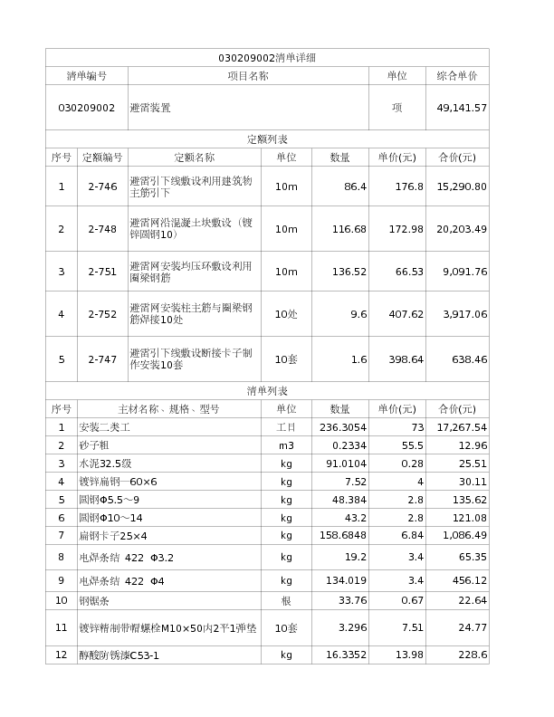 030209002  避雷装置