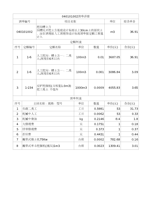 040101002  挖沟槽土方