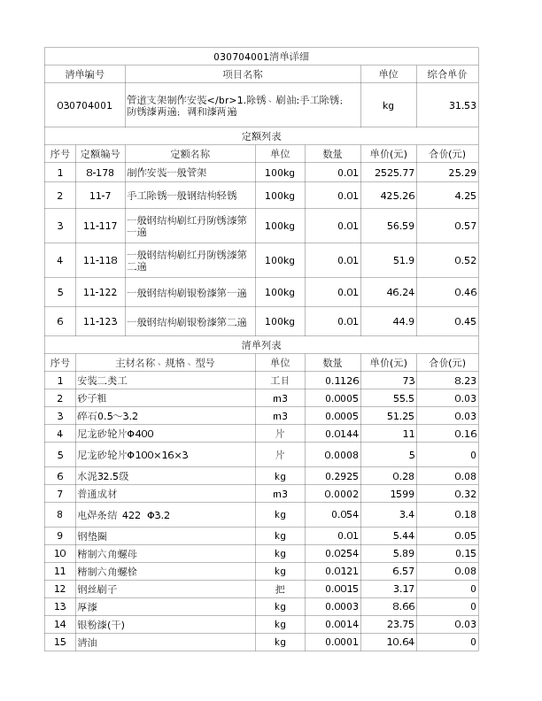 030704001  管道支架制作安装