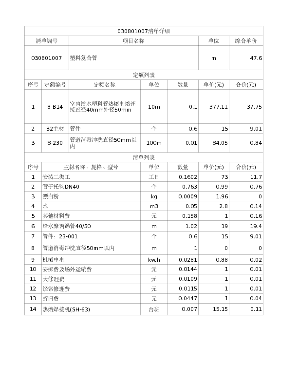 030801007  塑料复合管