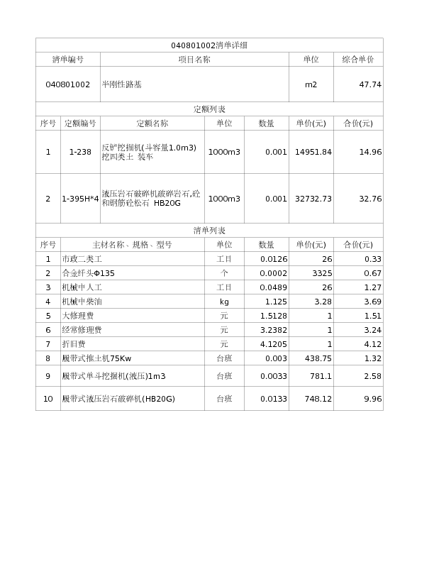 040801002  半刚性路基