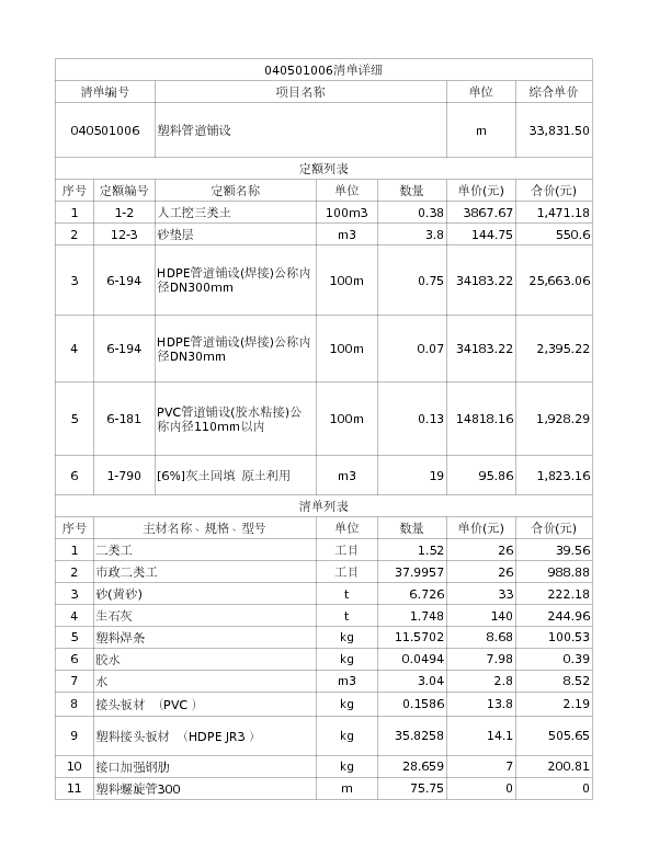 040501006  塑料管道铺设
