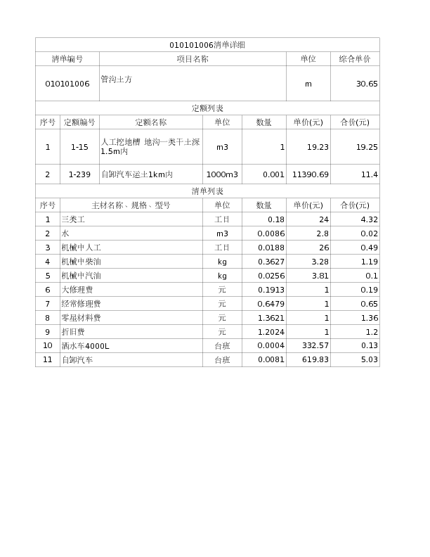010101006  管沟土方