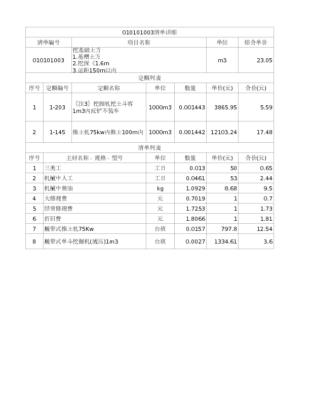 010101003  挖基础土方