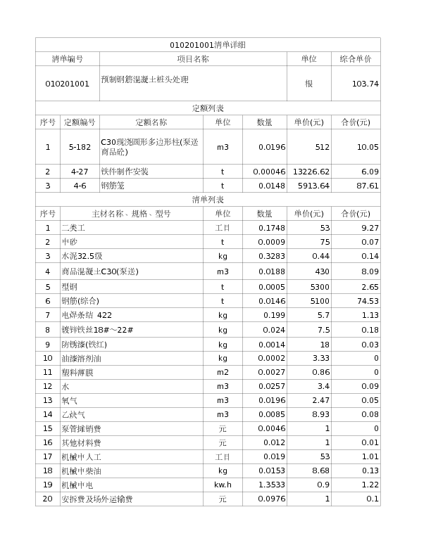 010201001  预制钢筋混凝土桩头处理