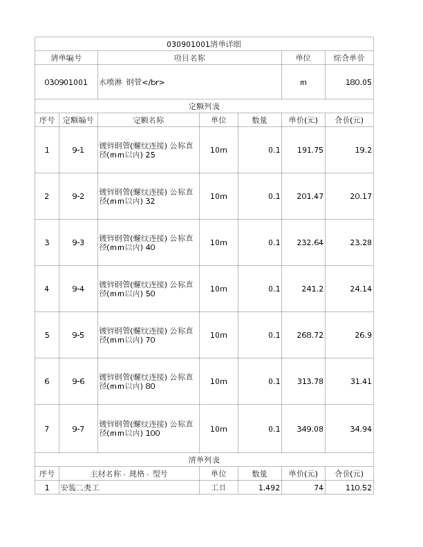 030901001  水喷淋 钢管</br>