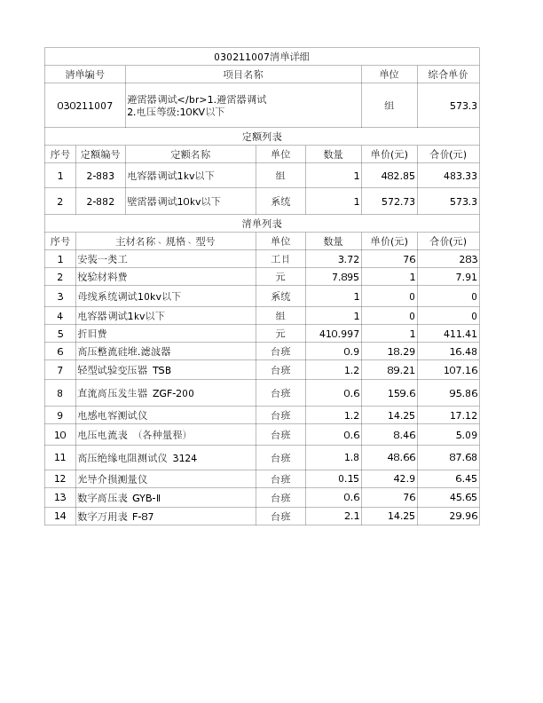 030211007  避雷器调试</br>1.避雷器调试
