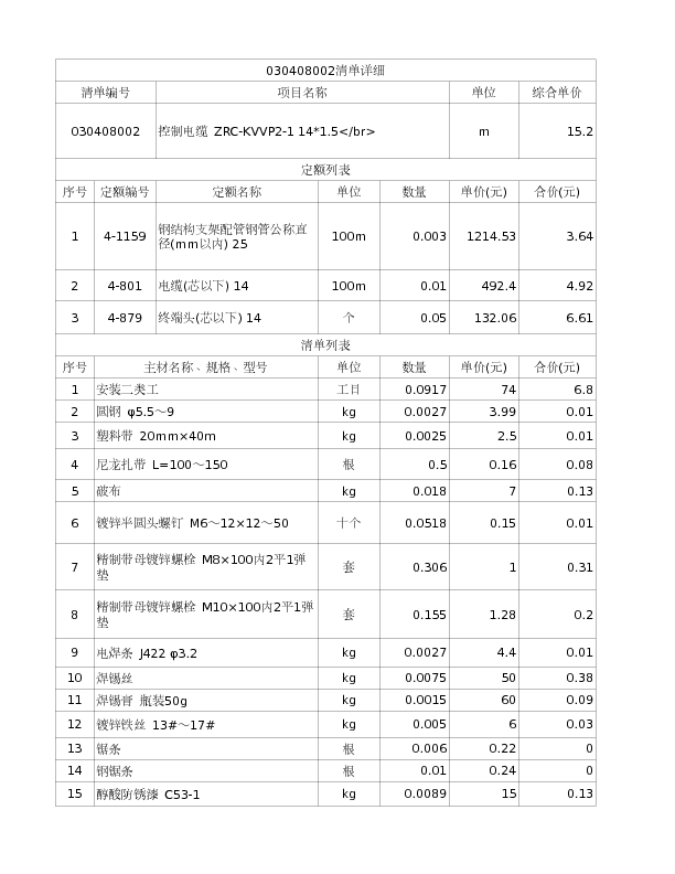 030408002  控制电缆 ZRC-KVVP2-1 14*1.5</br>