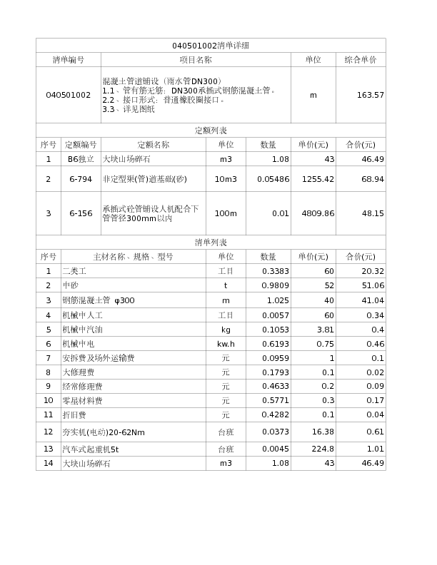 040501002  混凝土管道铺设（雨水管DN300）