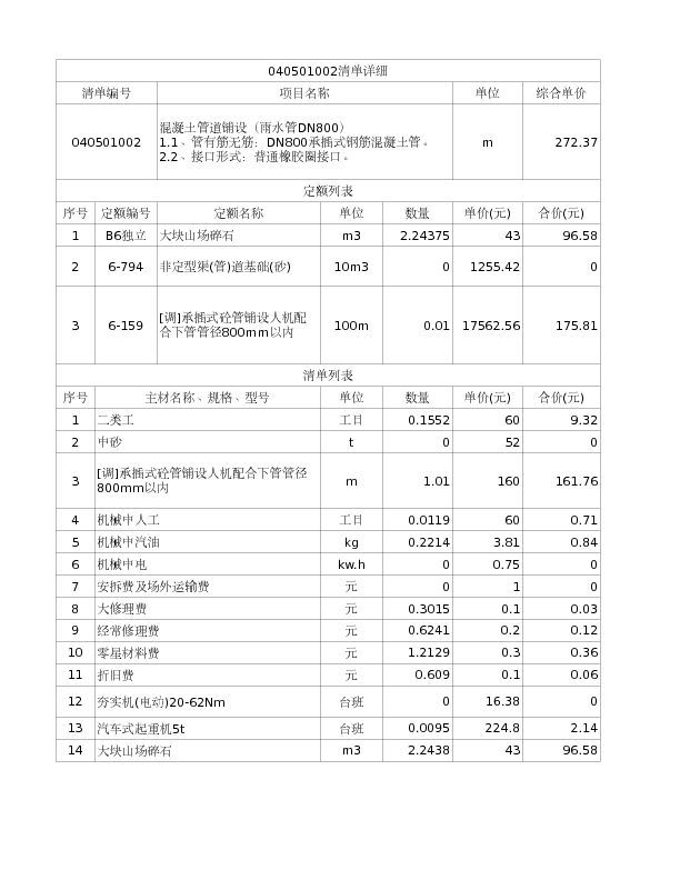 040501002  混凝土管道铺设（雨水管DN800）