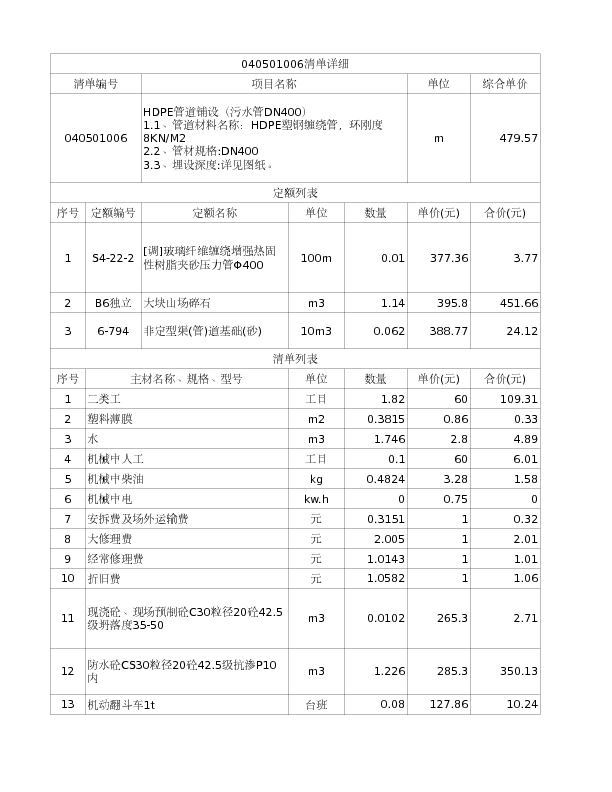040501006  HDPE管道铺设（污水管DN400）