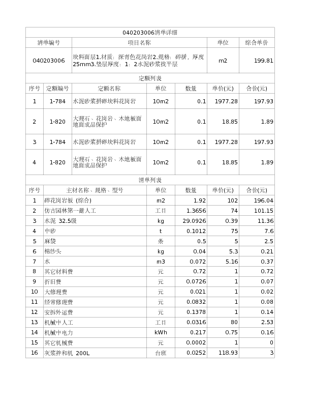 040203006  块料面层1.材质：深青色花岗岩2.规格：碎拼，厚度25mm3.垫层厚度：1：2水泥砂浆找平层