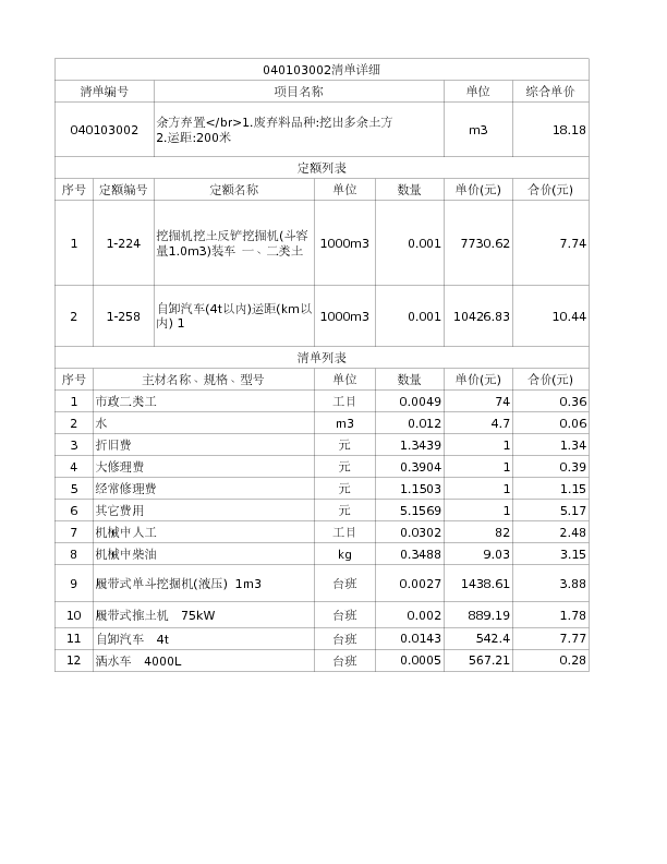 040103002  余方弃置</br>1.废弃料品种:挖出多余土方
