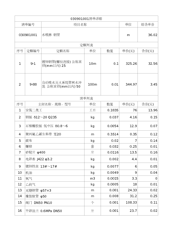 030901001  水喷淋 钢管