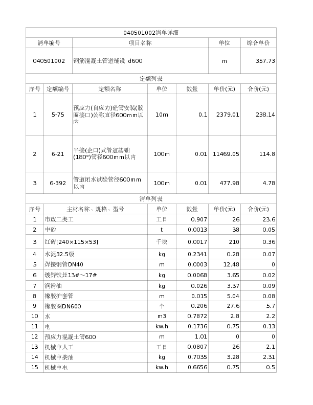 040501002  钢筋混凝土管道铺设 d600