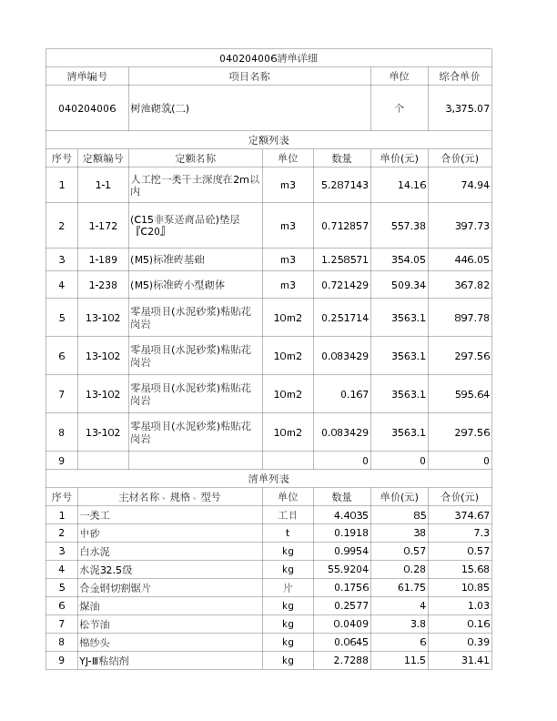 040204006  树池砌筑(二)