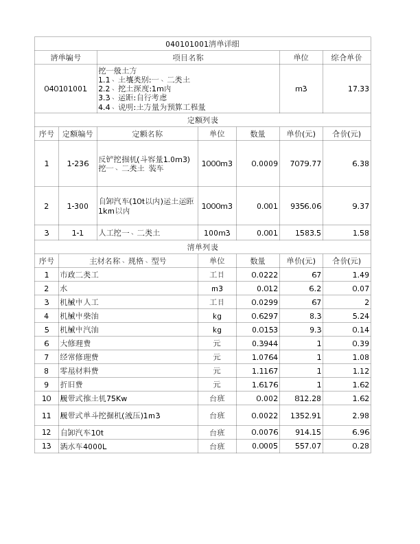 040101001  挖一般土方