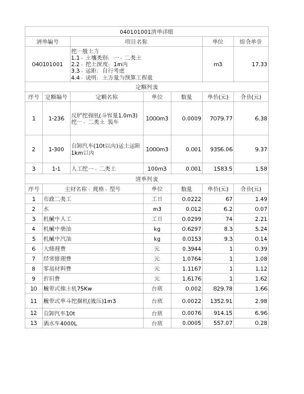 040101001  挖一般土方