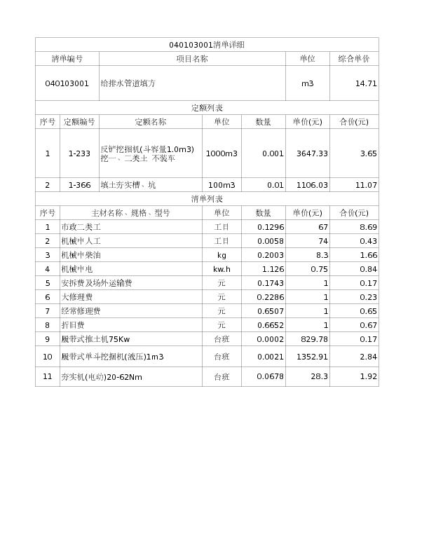 040103001  给排水管道填方