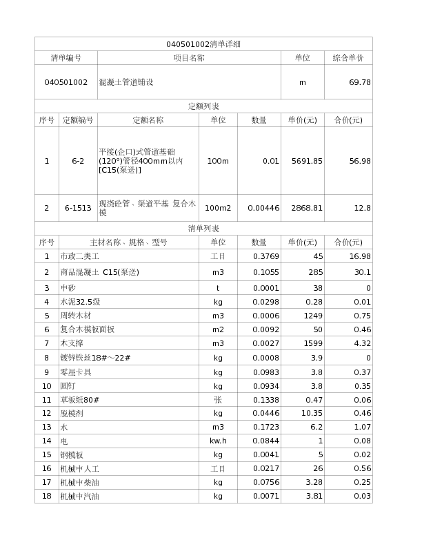 040501002  混凝土管道铺设
